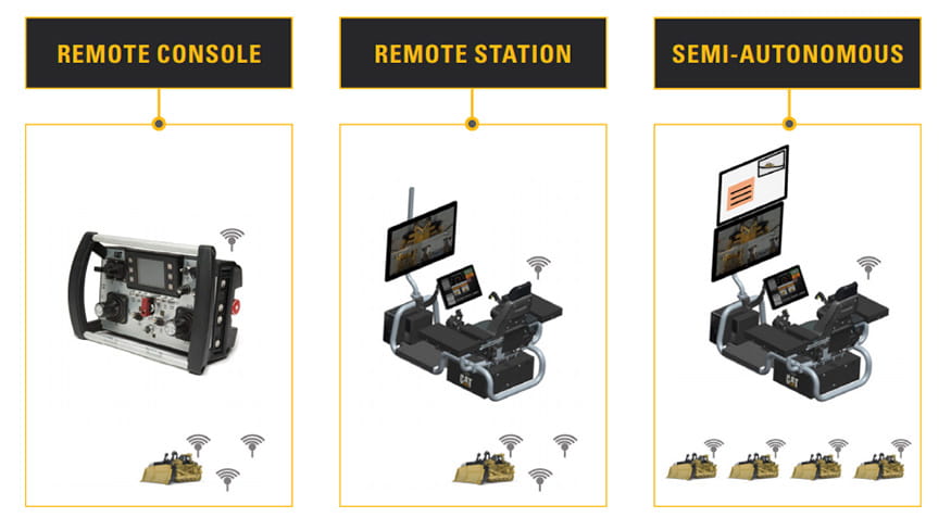 MineStar打瞌睡类型